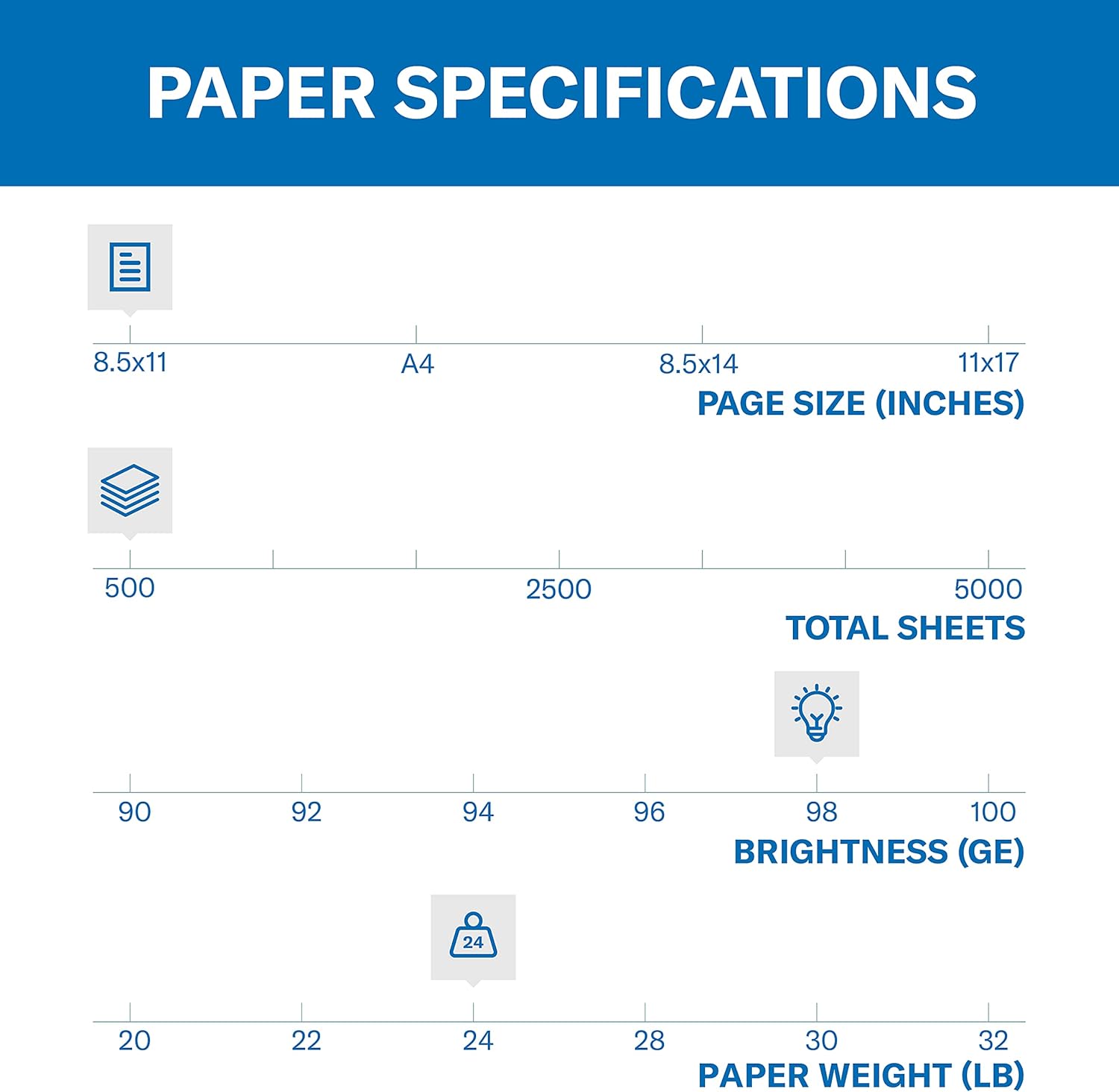 24lb Laser Printer Paper, 8.5x - Paper Punch 3 Hole reseña y precio